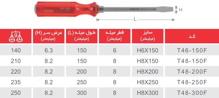 پیچگوشتی ضربهخور دوسو