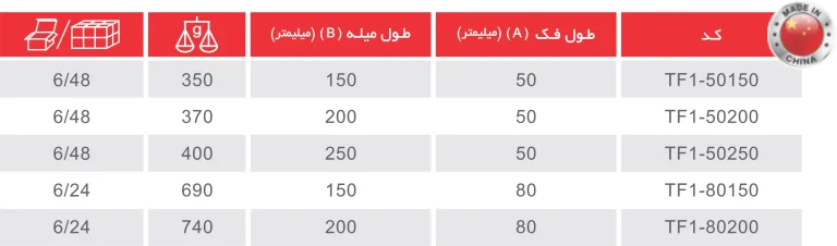 پیچ دستی ساخت چین