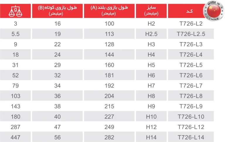 آلن ششپر بلند سری T726 توسن