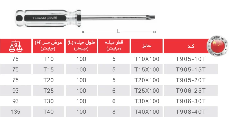 پیچ‌گوشتی تورکس (ستاره‌ای) سایز T10 تا T40 توسن