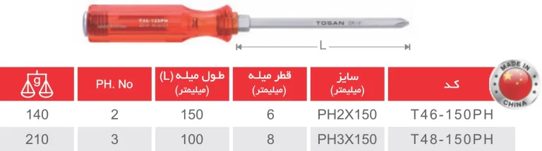 پیچ‌گوشتی ضربه‌خور چهار سو