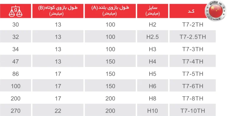 آلن ششپر کوتاه سری T726