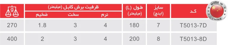 انبردست 7 اینچ سری دی توسن