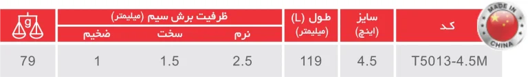 انبردست 4.5 اینچ سری مینی توسن