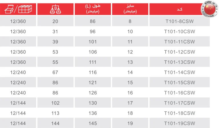 اچار های دسته کوتاه ترکیبی چین توسن