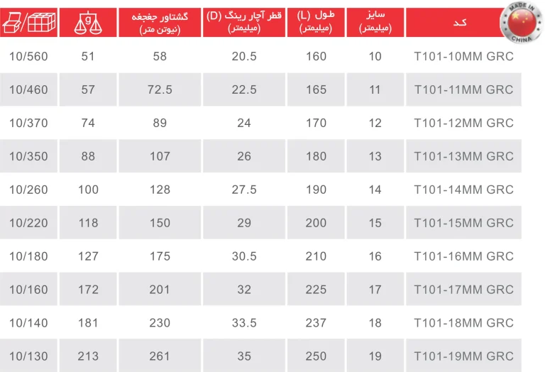 اچار یکسر رینگ دنده ای چین توسن