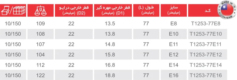بکس بلند درایو 1/2 اینچ (6پر ، 12پر) ساخت تایوان توسن
