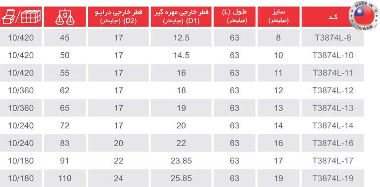 بکس بلند درایو 3-8 توسن