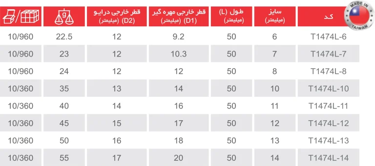 بکس بلند 1-4 توسن