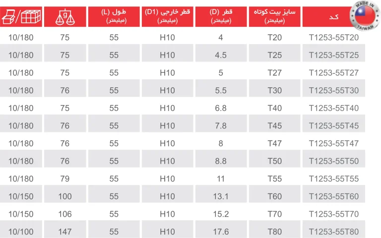 بکس ستاره ای کوتاه درایو 1/2 اینچ (6پر ، 12پر) ساخت تایوان
