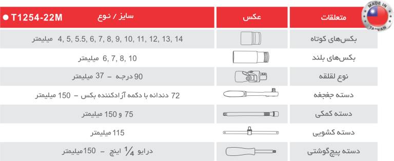 جعبه بکس 22 پارچه 1-4 توسن