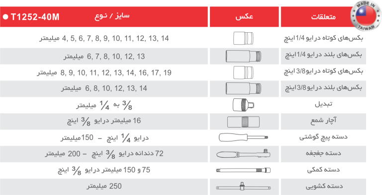 جعبه بکس 40 پارچه1-4 و 3-8 توسن