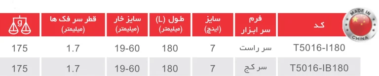 خار جمعکن سرکج 7 اینچ