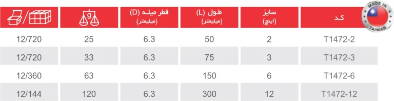 دسته کمکی درایو 1-4 اینچ توسن