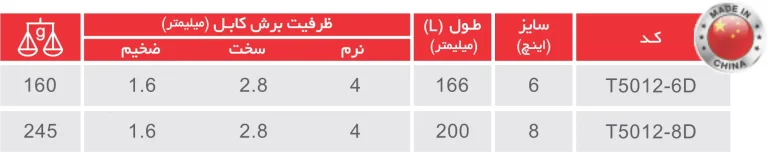 دم باریک توسن