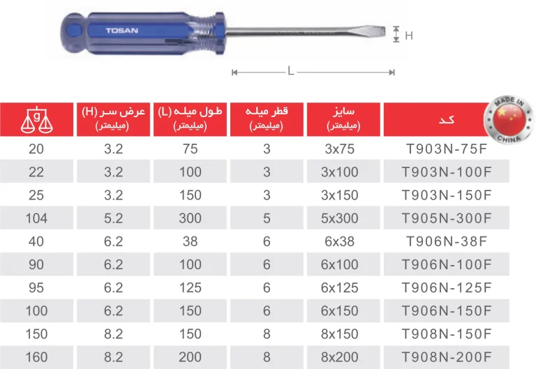 پیچگوشتی دو سو