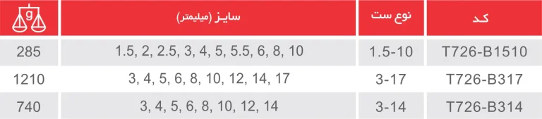 ست الن 6 پر کوتاه کیفی توسن