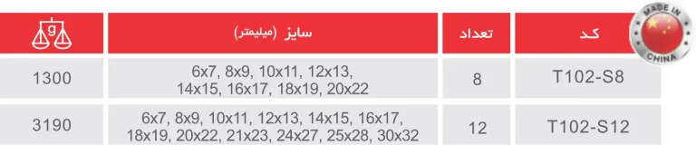 ست اچار دو سر رینگ توسن