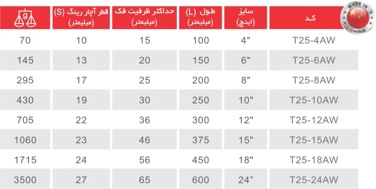 آچار فرانسه سری T25 توسن