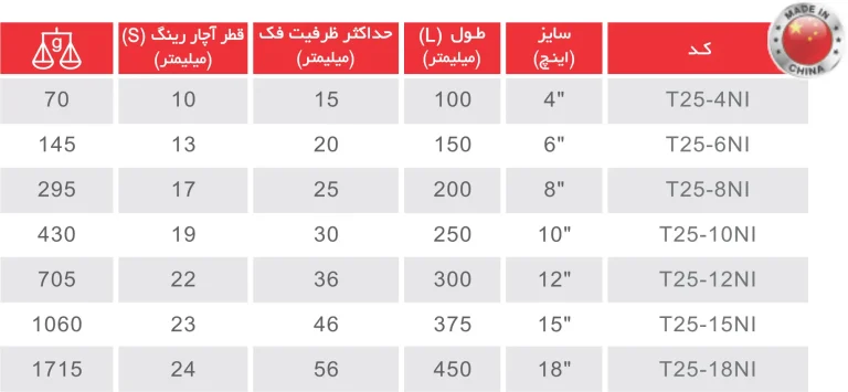 آچار فرانسه سری T25 توسن