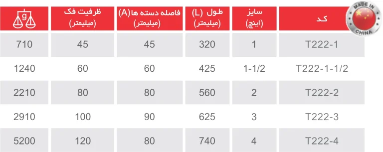 آچار لوله‌گیر 90 درجه سری T222 توسن