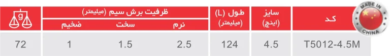انبردست 4.5 اینچ سری مینی توسن