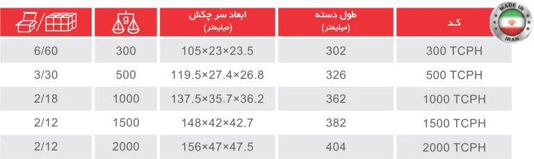 چکش مهندسی ساخت ایران