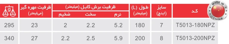 انبردست 8 اینچ سری کبرا توسن