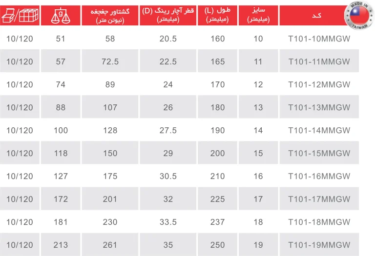آچار یکسر رینگ دنده ای چین توسن